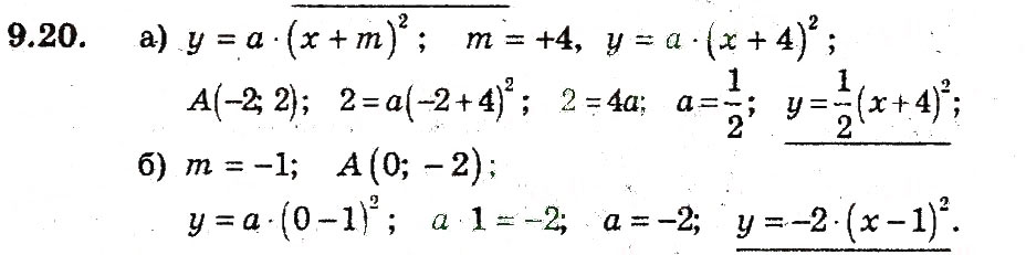Завдання № 20 - 9. Як побудувати графіки функцій у = f(х) + b i у = f (х + а) - ГДЗ Алгебра 9 клас А.Г. Мерзляк, В.Б. Полонський, М.С. Якір 2009 - Поглиблений рівень вивчення