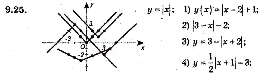 Завдання № 25 - 9. Як побудувати графіки функцій у = f(х) + b i у = f (х + а) - ГДЗ Алгебра 9 клас А.Г. Мерзляк, В.Б. Полонський, М.С. Якір 2009 - Поглиблений рівень вивчення