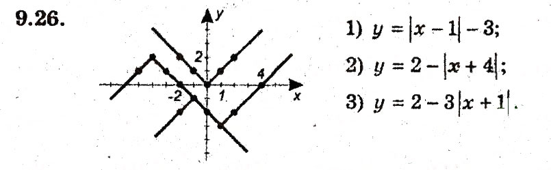 Завдання № 26 - 9. Як побудувати графіки функцій у = f(х) + b i у = f (х + а) - ГДЗ Алгебра 9 клас А.Г. Мерзляк, В.Б. Полонський, М.С. Якір 2009 - Поглиблений рівень вивчення