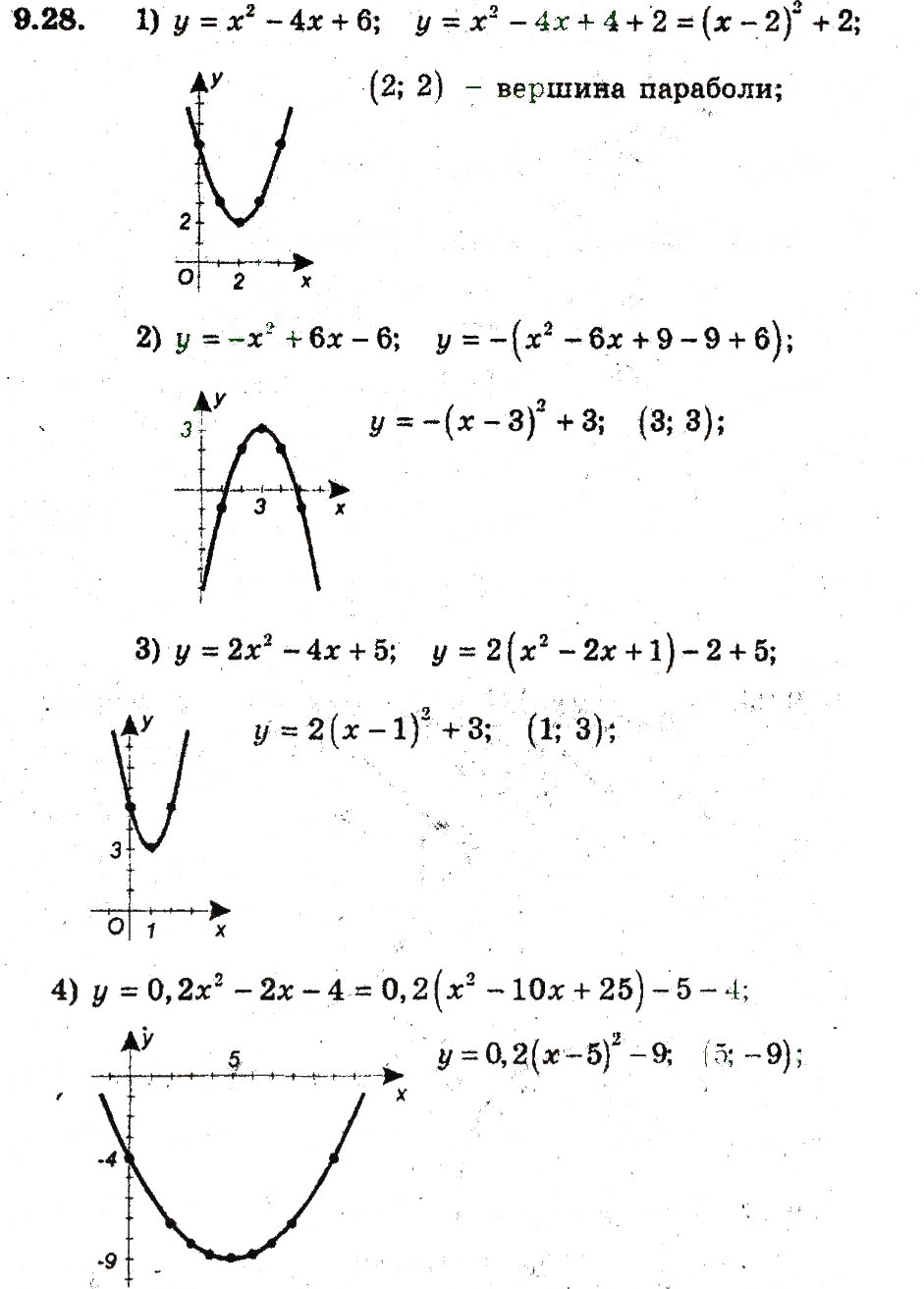 Завдання № 28 - 9. Як побудувати графіки функцій у = f(х) + b i у = f (х + а) - ГДЗ Алгебра 9 клас А.Г. Мерзляк, В.Б. Полонський, М.С. Якір 2009 - Поглиблений рівень вивчення