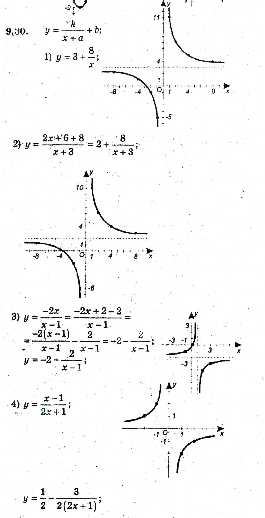 Завдання № 30 - 9. Як побудувати графіки функцій у = f(х) + b i у = f (х + а) - ГДЗ Алгебра 9 клас А.Г. Мерзляк, В.Б. Полонський, М.С. Якір 2009 - Поглиблений рівень вивчення