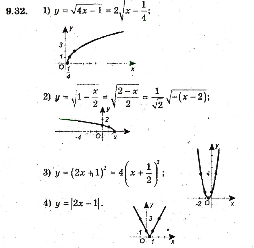 Завдання № 32 - 9. Як побудувати графіки функцій у = f(х) + b i у = f (х + а) - ГДЗ Алгебра 9 клас А.Г. Мерзляк, В.Б. Полонський, М.С. Якір 2009 - Поглиблений рівень вивчення