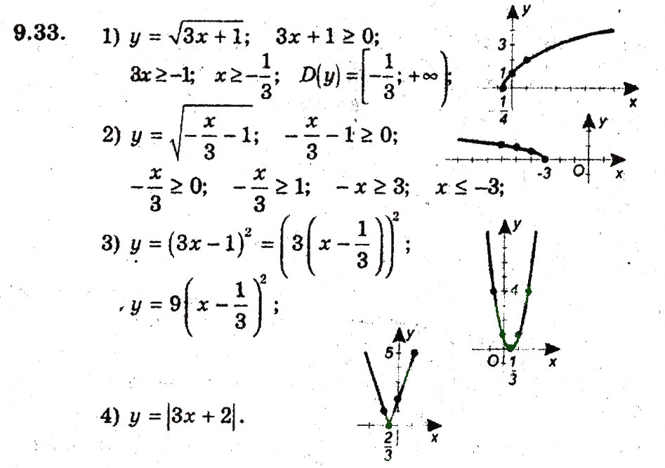 Завдання № 33 - 9. Як побудувати графіки функцій у = f(х) + b i у = f (х + а) - ГДЗ Алгебра 9 клас А.Г. Мерзляк, В.Б. Полонський, М.С. Якір 2009 - Поглиблений рівень вивчення