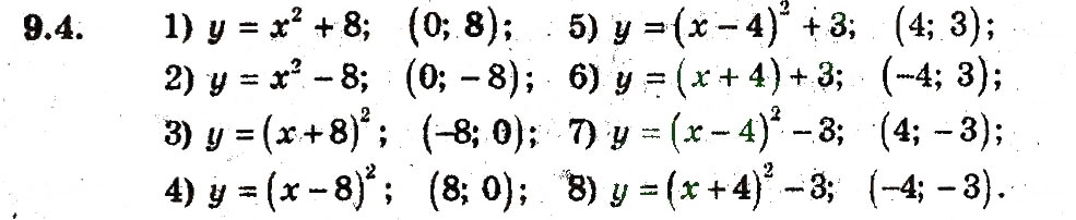 Завдання № 4 - 9. Як побудувати графіки функцій у = f(х) + b i у = f (х + а) - ГДЗ Алгебра 9 клас А.Г. Мерзляк, В.Б. Полонський, М.С. Якір 2009 - Поглиблений рівень вивчення