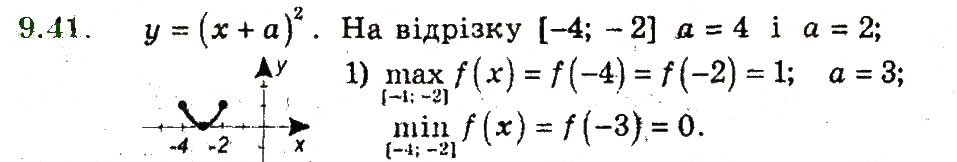 Завдання № 41 - 9. Як побудувати графіки функцій у = f(х) + b i у = f (х + а) - ГДЗ Алгебра 9 клас А.Г. Мерзляк, В.Б. Полонський, М.С. Якір 2009 - Поглиблений рівень вивчення