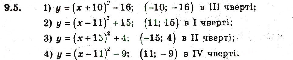 Завдання № 5 - 9. Як побудувати графіки функцій у = f(х) + b i у = f (х + а) - ГДЗ Алгебра 9 клас А.Г. Мерзляк, В.Б. Полонський, М.С. Якір 2009 - Поглиблений рівень вивчення