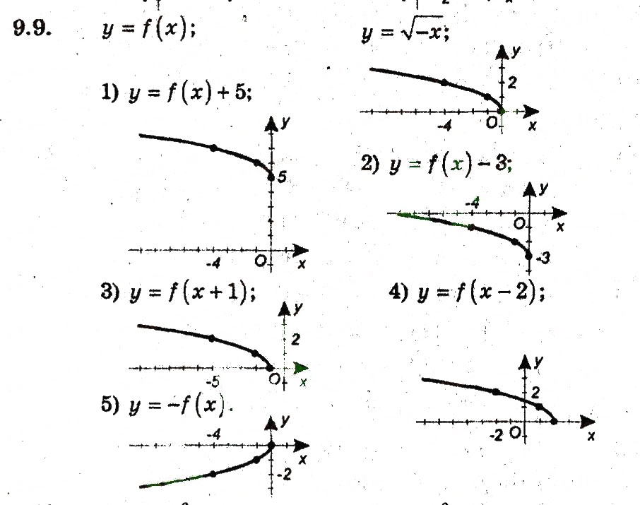 Завдання № 9 - 9. Як побудувати графіки функцій у = f(х) + b i у = f (х + а) - ГДЗ Алгебра 9 клас А.Г. Мерзляк, В.Б. Полонський, М.С. Якір 2009 - Поглиблений рівень вивчення