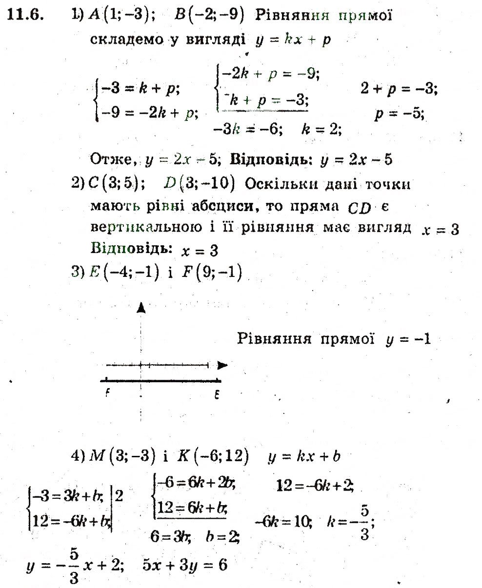 Завдання № 6 - 11. Загальне рівняння прямої - ГДЗ Геометрія 9 клас А.Г. Мерзляк, В.Б. Полонський, M.С. Якір 2009 - Поглиблений рівень вивчення