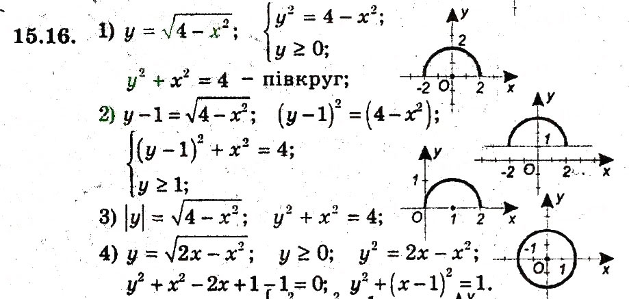 Завдання № 16 - 15. Рівняння з двама змінними та його графік - ГДЗ Алгебра 9 клас А.Г. Мерзляк, В.Б. Полонський, М.С. Якір 2009 - Поглиблений рівень вивчення