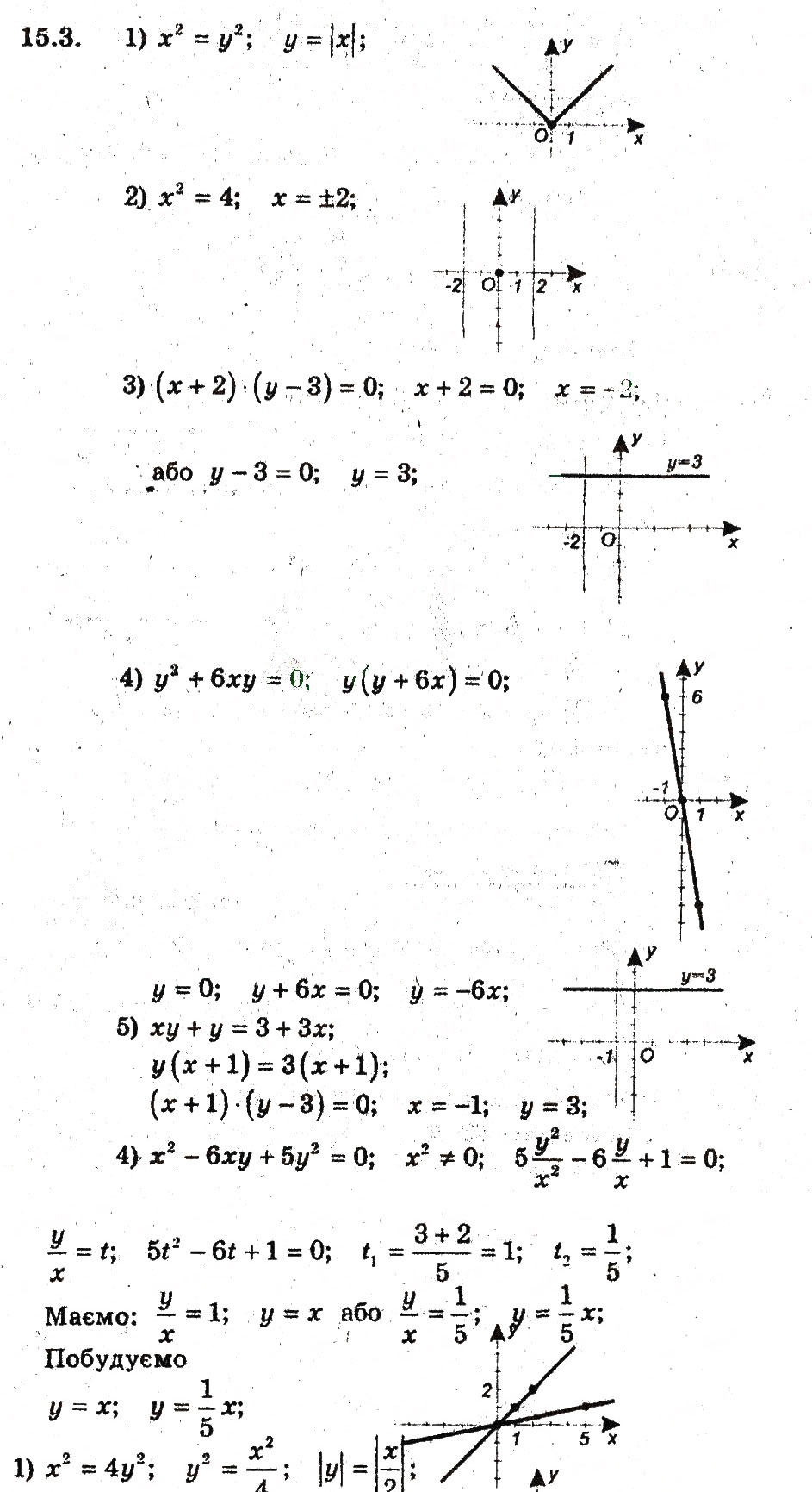Завдання № 3 - 15. Рівняння з двама змінними та його графік - ГДЗ Алгебра 9 клас А.Г. Мерзляк, В.Б. Полонський, М.С. Якір 2009 - Поглиблений рівень вивчення