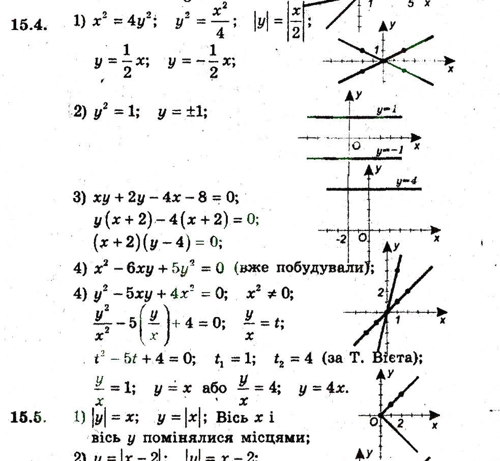 Завдання № 4 - 15. Рівняння з двама змінними та його графік - ГДЗ Алгебра 9 клас А.Г. Мерзляк, В.Б. Полонський, М.С. Якір 2009 - Поглиблений рівень вивчення