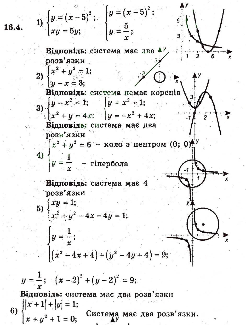 Завдання № 4 - 16. Графічні методи розв'язування системи рівнянь - ГДЗ Алгебра 9 клас А.Г. Мерзляк, В.Б. Полонський, М.С. Якір 2009 - Поглиблений рівень вивчення