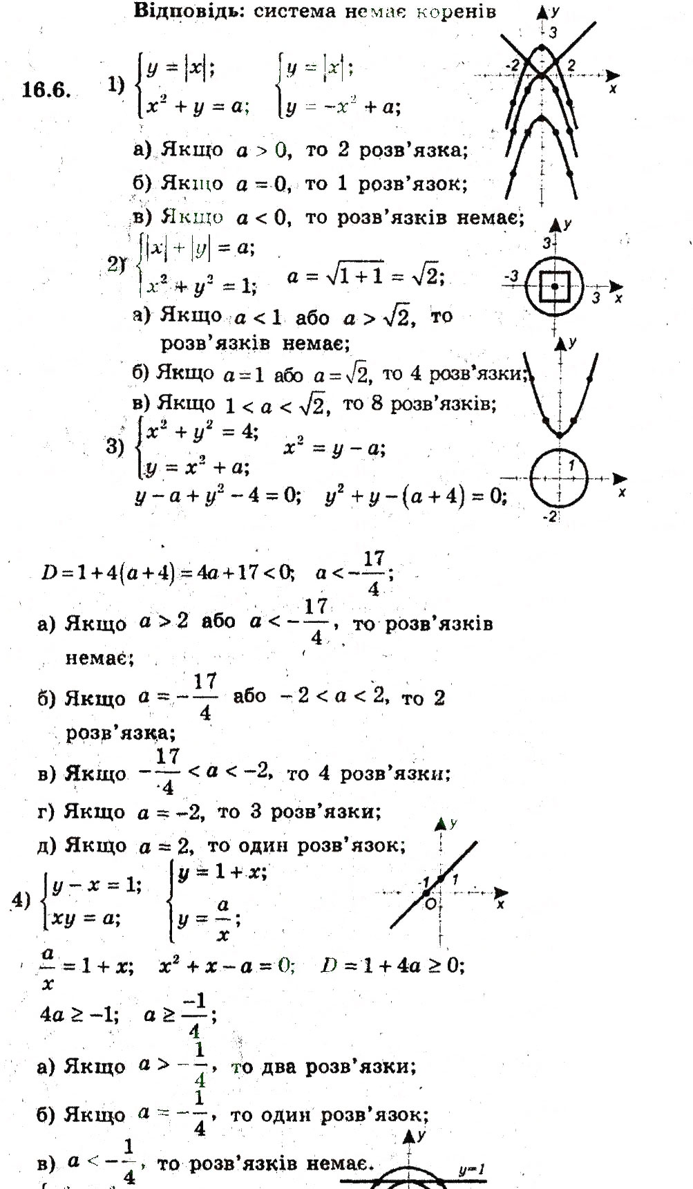 Завдання № 6 - 16. Графічні методи розв'язування системи рівнянь - ГДЗ Алгебра 9 клас А.Г. Мерзляк, В.Б. Полонський, М.С. Якір 2009 - Поглиблений рівень вивчення