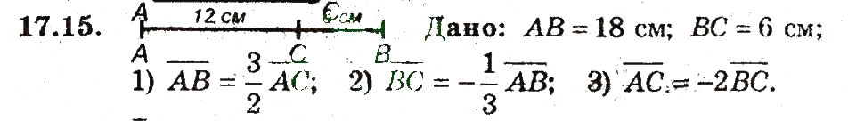 Завдання № 15 - 17. Множення вектора на число - ГДЗ Геометрія 9 клас А.Г. Мерзляк, В.Б. Полонський, M.С. Якір 2009 - Поглиблений рівень вивчення