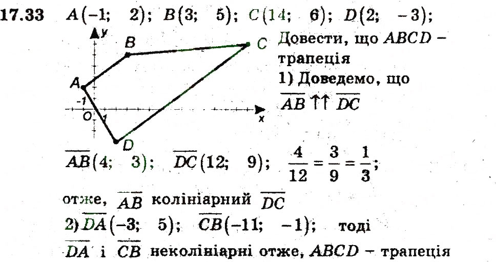 Завдання № 33 - 17. Множення вектора на число - ГДЗ Геометрія 9 клас А.Г. Мерзляк, В.Б. Полонський, M.С. Якір 2009 - Поглиблений рівень вивчення