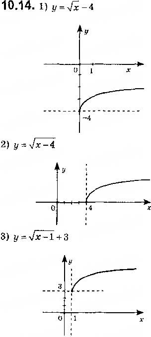 Завдання № 14 - 10. Як побудувати графіки функцій y = f (x) + b і y = f (x + a), якщо відомо графік функції y = f (x) - ГДЗ Алгебра 9 клас А.Г. Мерзляк, В.Б. Полонський, М.С. Якір 2017