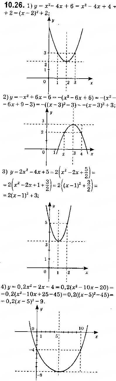 Завдання № 26 - 10. Як побудувати графіки функцій y = f (x) + b і y = f (x + a), якщо відомо графік функції y = f (x) - ГДЗ Алгебра 9 клас А.Г. Мерзляк, В.Б. Полонський, М.С. Якір 2017