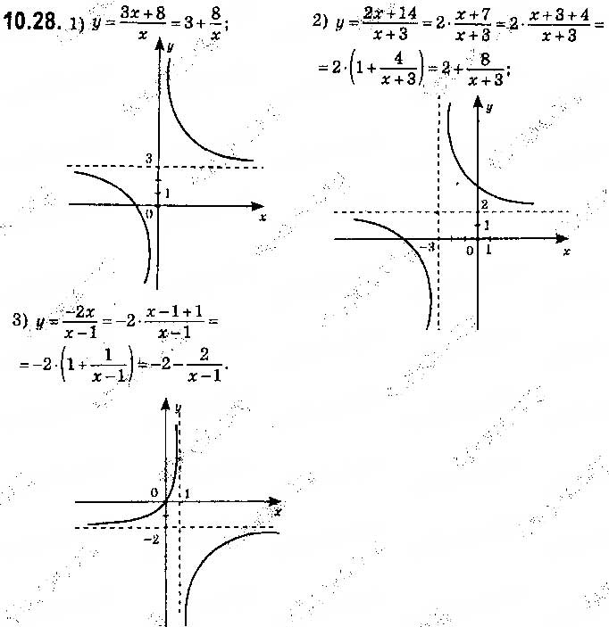 Завдання № 28 - 10. Як побудувати графіки функцій y = f (x) + b і y = f (x + a), якщо відомо графік функції y = f (x) - ГДЗ Алгебра 9 клас А.Г. Мерзляк, В.Б. Полонський, М.С. Якір 2017