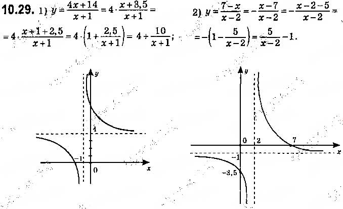 Завдання № 29 - 10. Як побудувати графіки функцій y = f (x) + b і y = f (x + a), якщо відомо графік функції y = f (x) - ГДЗ Алгебра 9 клас А.Г. Мерзляк, В.Б. Полонський, М.С. Якір 2017