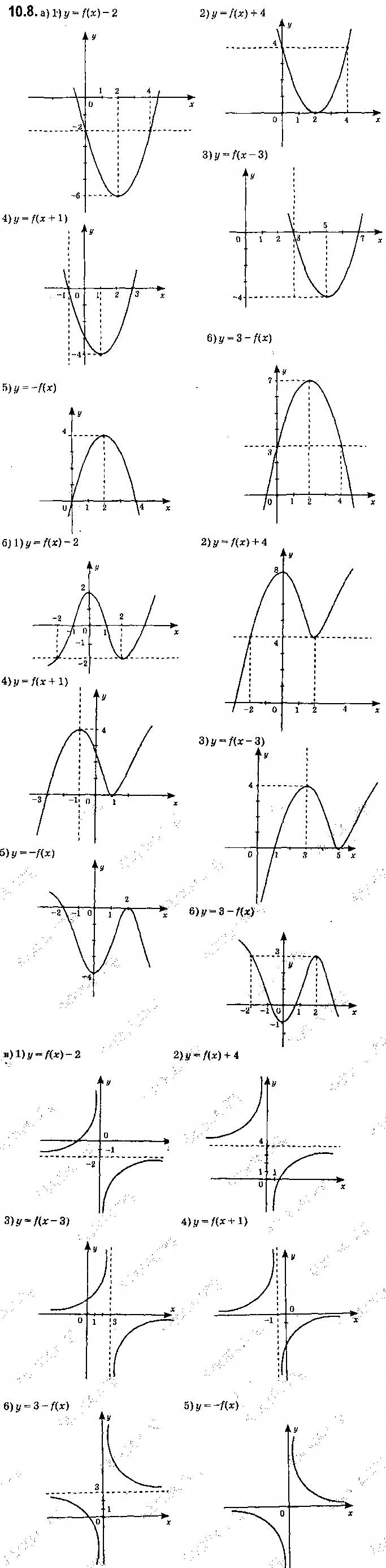 Завдання № 8 - 10. Як побудувати графіки функцій y = f (x) + b і y = f (x + a), якщо відомо графік функції y = f (x) - ГДЗ Алгебра 9 клас А.Г. Мерзляк, В.Б. Полонський, М.С. Якір 2017