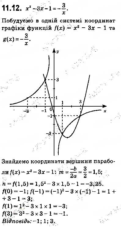 Завдання № 12 - 11. Квадратична функція, її графік і властивості - ГДЗ Алгебра 9 клас А.Г. Мерзляк, В.Б. Полонський, М.С. Якір 2017