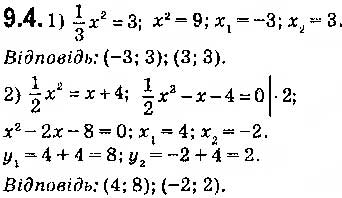 Завдання № 4 - 9. Як побудувати графік функції y = k f (x), якщо відомо графік функції y = f (x) - ГДЗ Алгебра 9 клас А.Г. Мерзляк, В.Б. Полонський, М.С. Якір 2017
