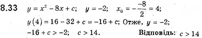 Завдання № 33 - 8. Квадратична функція, її графік і властивості - ГДЗ Алгебра 9 клас А.Г. Мерзляк, В.Б. Полонський, М.С. Якір 2017 - Поглиблене вивчення