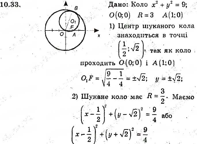 Завдання № 33 - 10. Рівняння фігури - ГДЗ Геометрія 9 клас А.Г. Мерзляк, В.Б. Полонський, М.С. Якір 2017 - Поглиблене вивчення