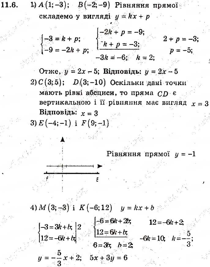 Завдання № 6 - 11. Загальне рівняння прямої - ГДЗ Геометрія 9 клас А.Г. Мерзляк, В.Б. Полонський, М.С. Якір 2017 - Поглиблене вивчення