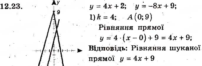 Завдання № 23 - 12. Рівняння прямої з кутовим коефіцієнтом - ГДЗ Геометрія 9 клас А.Г. Мерзляк, В.Б. Полонський, М.С. Якір 2017 - Поглиблене вивчення