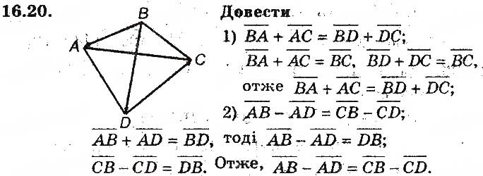 Завдання № 20 - 16. Додавання і віднімання векторів - ГДЗ Геометрія 9 клас А.Г. Мерзляк, В.Б. Полонський, М.С. Якір 2017 - Поглиблене вивчення