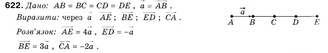 Завдання № 622 - § 18. Множення вектора на число. Скалярний добуток векторів - ГДЗ Геометрія 9 клас А.П. Єршова, В.В. Голобородько, О.Ф. Крижановський, С.В. Єршов 2009