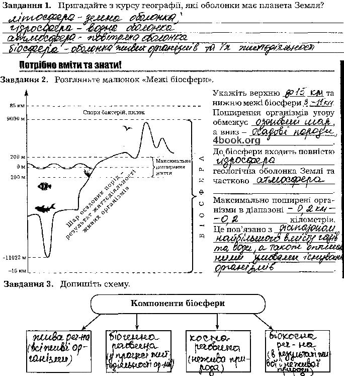 Завдання № стр116 - Тема 8. Надорганізмові біологічні системи - ГДЗ Біологія 9 клас Л. А. Мирна, В. О. Віркун, М. Ю. Бітюк 2017 - Робочий зошит