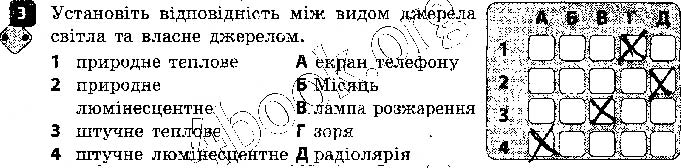 Завдання № 3 - Варіант 1 Самостійна робота 2. Світлові явища - Самостійні роботи - ГДЗ Фізика 9 клас Ф. Я. Божинова, О. О. Кірюхіна 2017 - Зошит для контролю навчальних досягнень