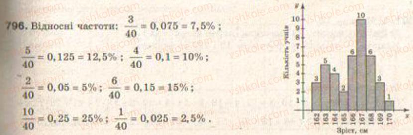 Завдання № 796 - § 19. Відомості про статистику - ГДЗ Алгебра 9 клас Г.П. Бевз, В.Г. Бевз 2009