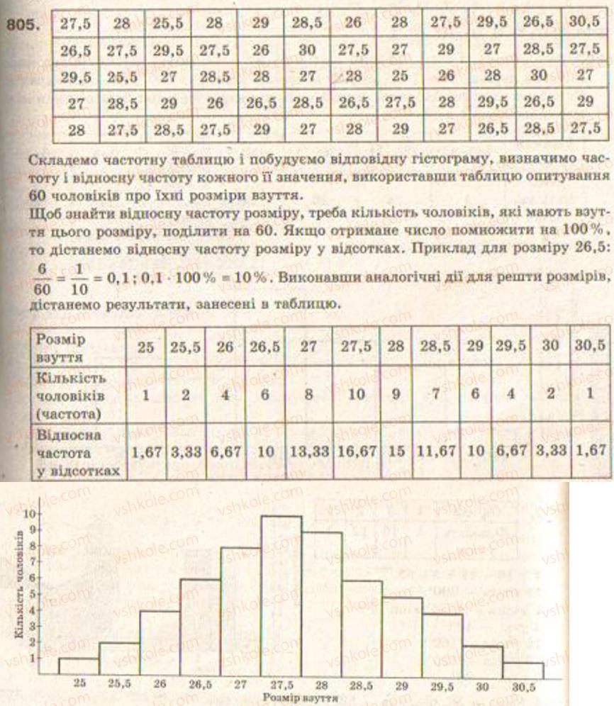 Завдання № 805 - § 19. Відомості про статистику - ГДЗ Алгебра 9 клас Г.П. Бевз, В.Г. Бевз 2009