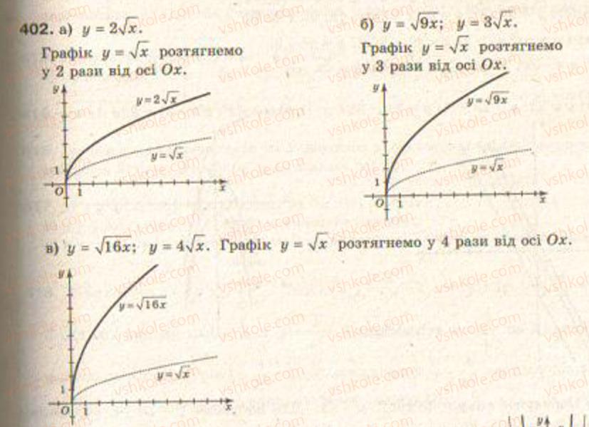 Завдання № 402 - § 10. Перетворення графіків функцій - ГДЗ Алгебра 9 клас Г.П. Бевз, В.Г. Бевз 2009