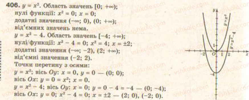 Завдання № 406 - § 10. Перетворення графіків функцій - ГДЗ Алгебра 9 клас Г.П. Бевз, В.Г. Бевз 2009