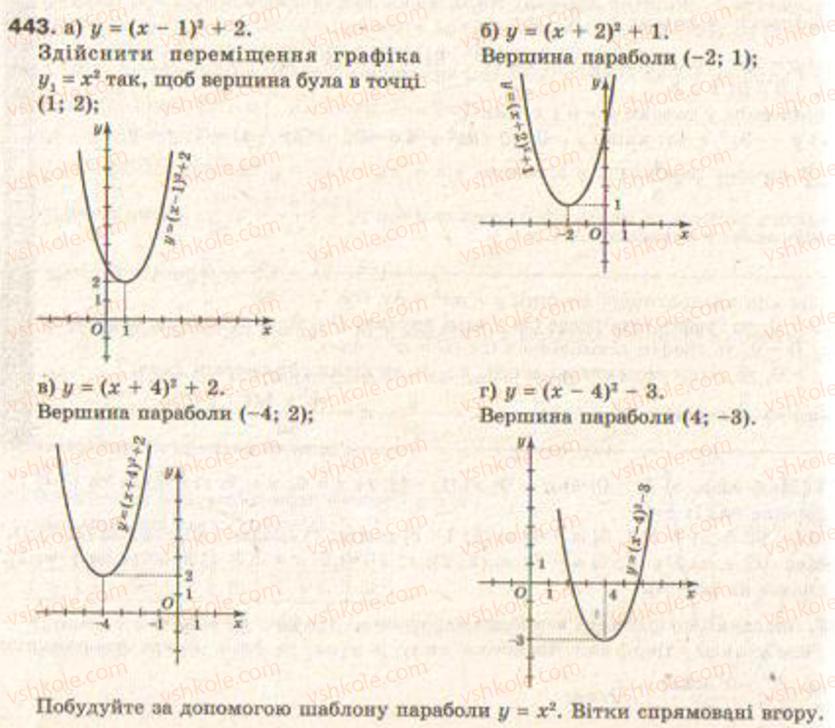 Завдання № 443 - § 11. Квадратична функція - ГДЗ Алгебра 9 клас Г.П. Бевз, В.Г. Бевз 2009