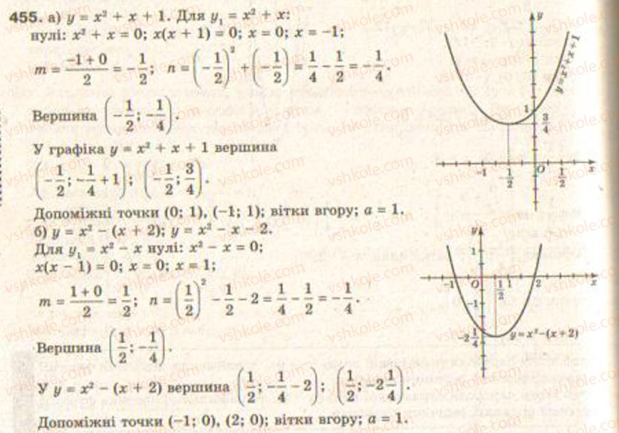 Завдання № 455 - § 11. Квадратична функція - ГДЗ Алгебра 9 клас Г.П. Бевз, В.Г. Бевз 2009