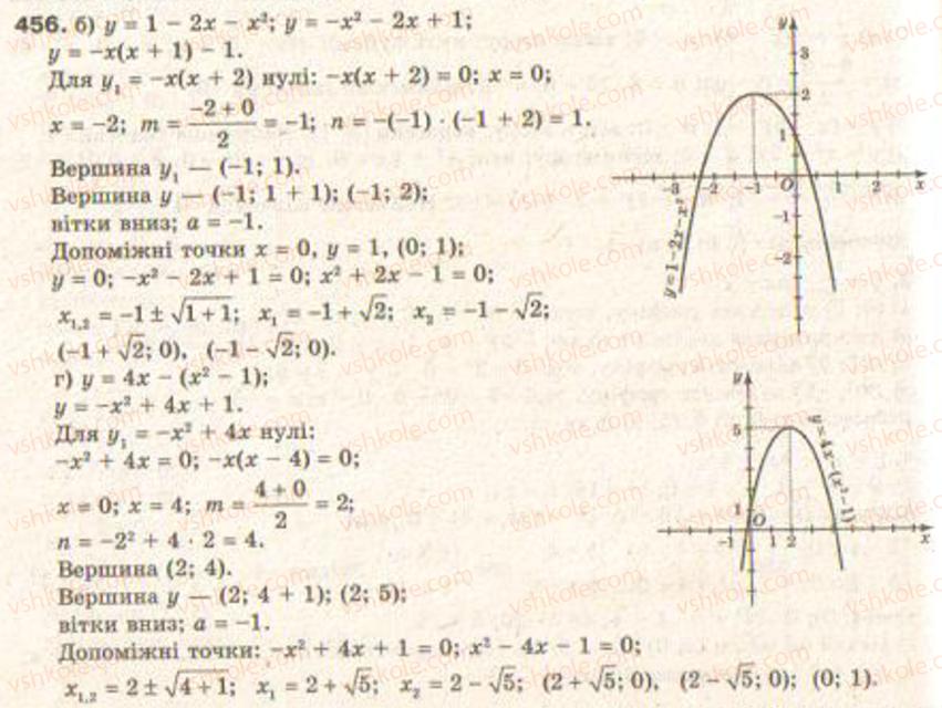 Завдання № 456 - § 11. Квадратична функція - ГДЗ Алгебра 9 клас Г.П. Бевз, В.Г. Бевз 2009