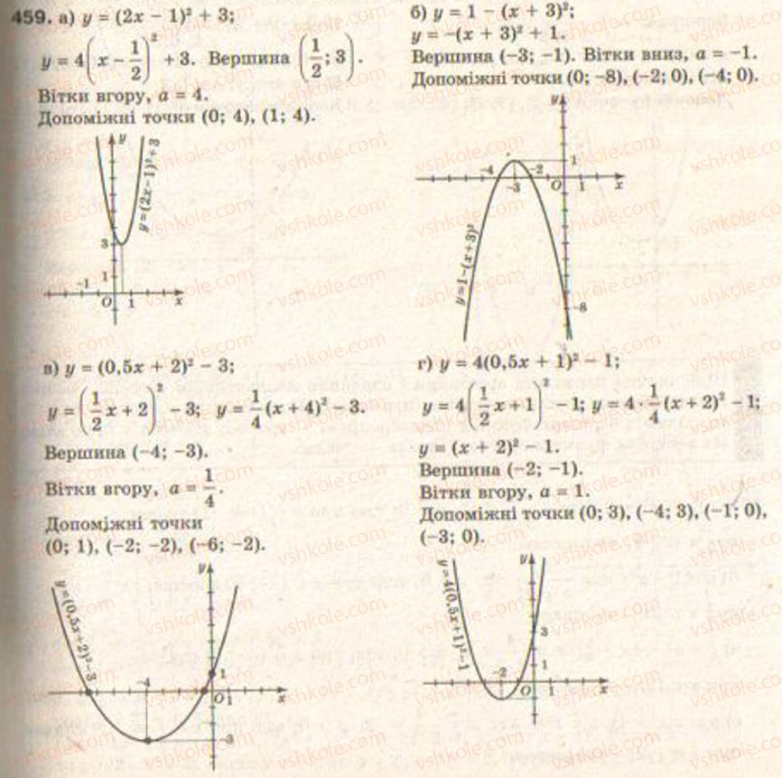 Завдання № 459 - § 11. Квадратична функція - ГДЗ Алгебра 9 клас Г.П. Бевз, В.Г. Бевз 2009