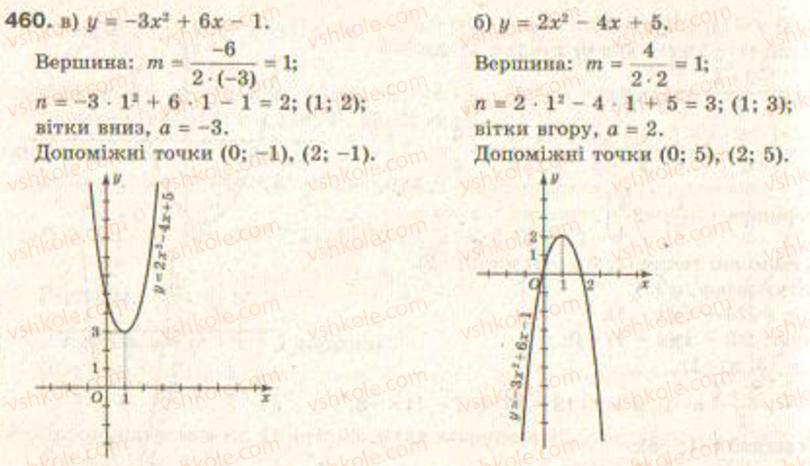 Завдання № 460 - § 11. Квадратична функція - ГДЗ Алгебра 9 клас Г.П. Бевз, В.Г. Бевз 2009