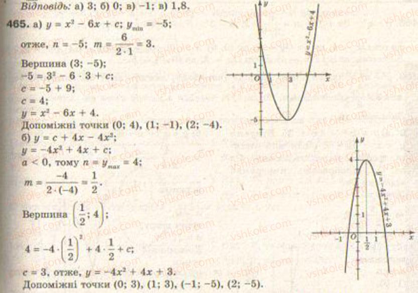 Завдання № 465 - § 11. Квадратична функція - ГДЗ Алгебра 9 клас Г.П. Бевз, В.Г. Бевз 2009