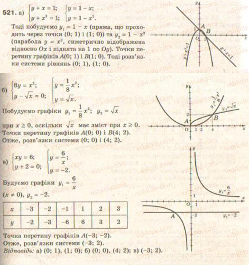 Завдання № 521 - § 13. Системи рівнянь другого степеня - ГДЗ Алгебра 9 клас Г.П. Бевз, В.Г. Бевз 2009
