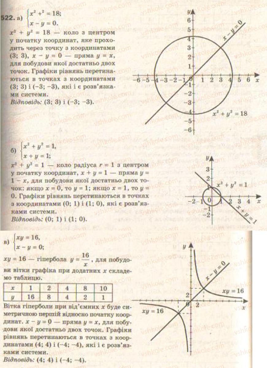 Завдання № 522 - § 13. Системи рівнянь другого степеня - ГДЗ Алгебра 9 клас Г.П. Бевз, В.Г. Бевз 2009