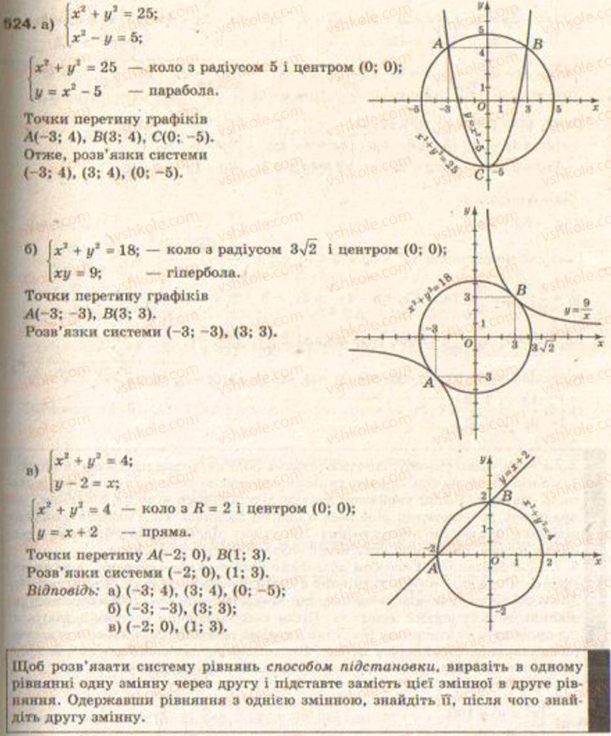 Завдання № 524 - § 13. Системи рівнянь другого степеня - ГДЗ Алгебра 9 клас Г.П. Бевз, В.Г. Бевз 2009