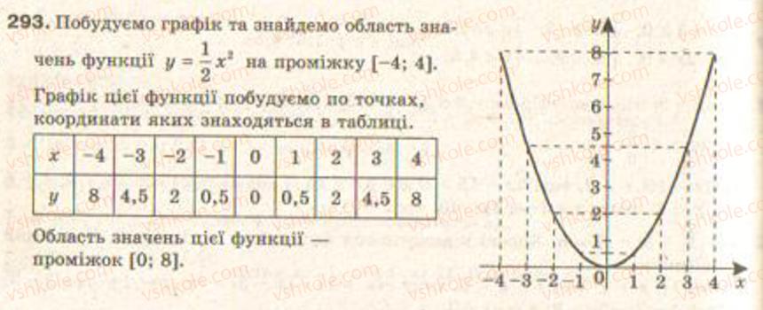 Завдання № 293 - § 8. Функції - ГДЗ Алгебра 9 клас Г.П. Бевз, В.Г. Бевз 2009