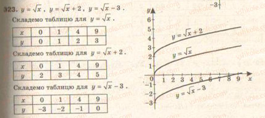 Завдання № 323 - § 8. Функції - ГДЗ Алгебра 9 клас Г.П. Бевз, В.Г. Бевз 2009