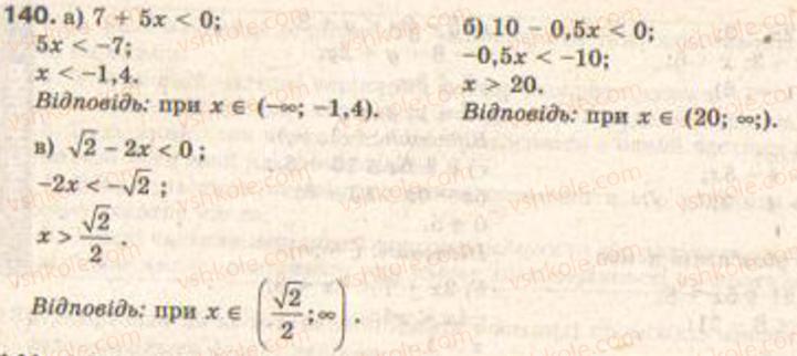 Завдання № 140 - § 4. Розв’язування нерівностей з однією змінною - ГДЗ Алгебра 9 клас Г.П. Бевз, В.Г. Бевз 2009